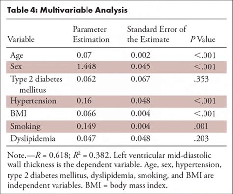 normal left ventricular wall thickness